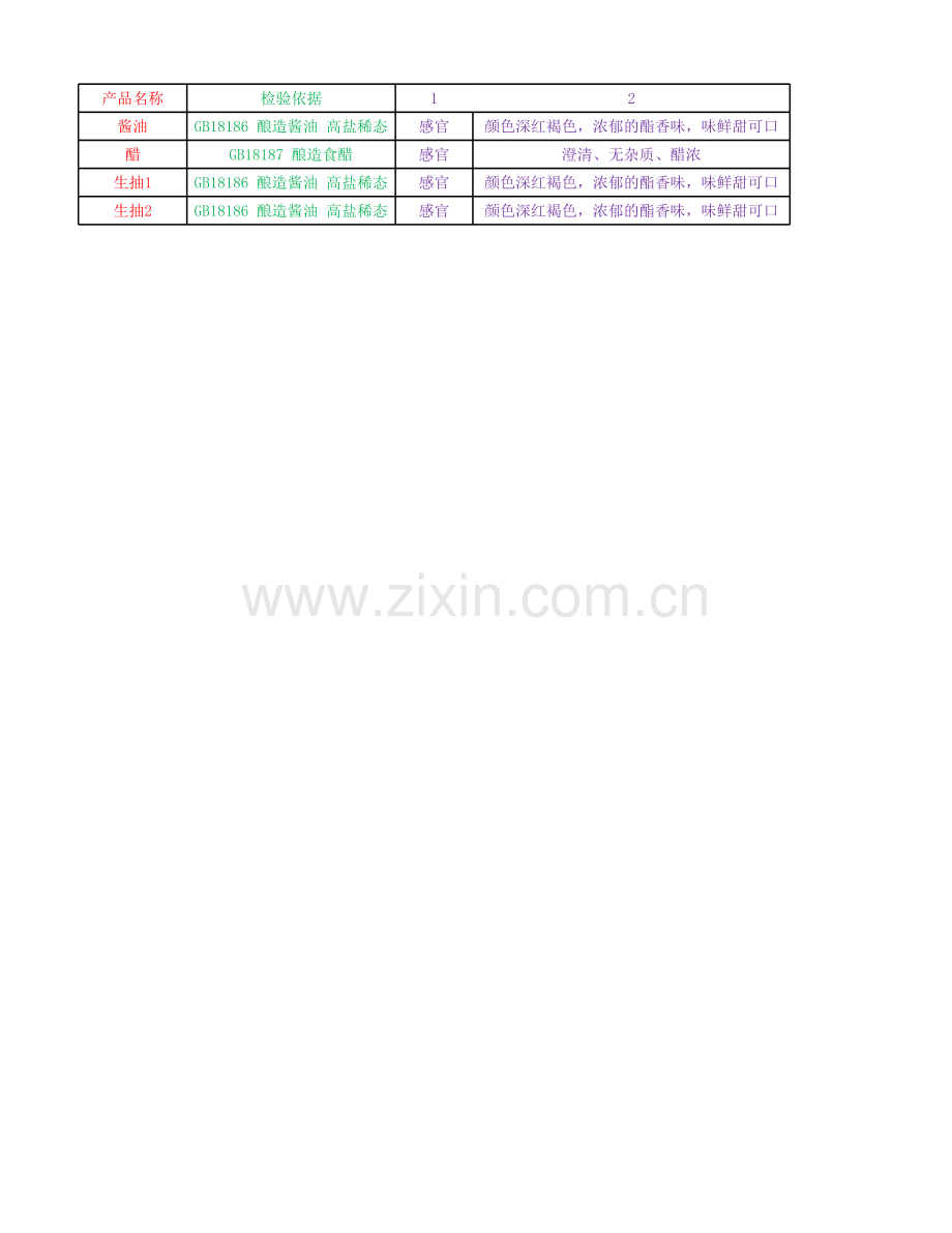 成品检测数据库及开报告.xlsx_第1页