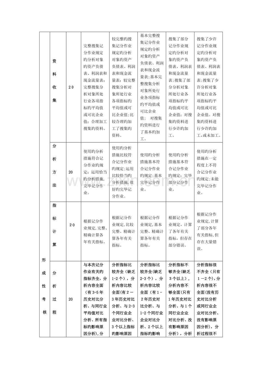 2023年电大作业财务报表分析任务营运能力分析答案.doc_第2页