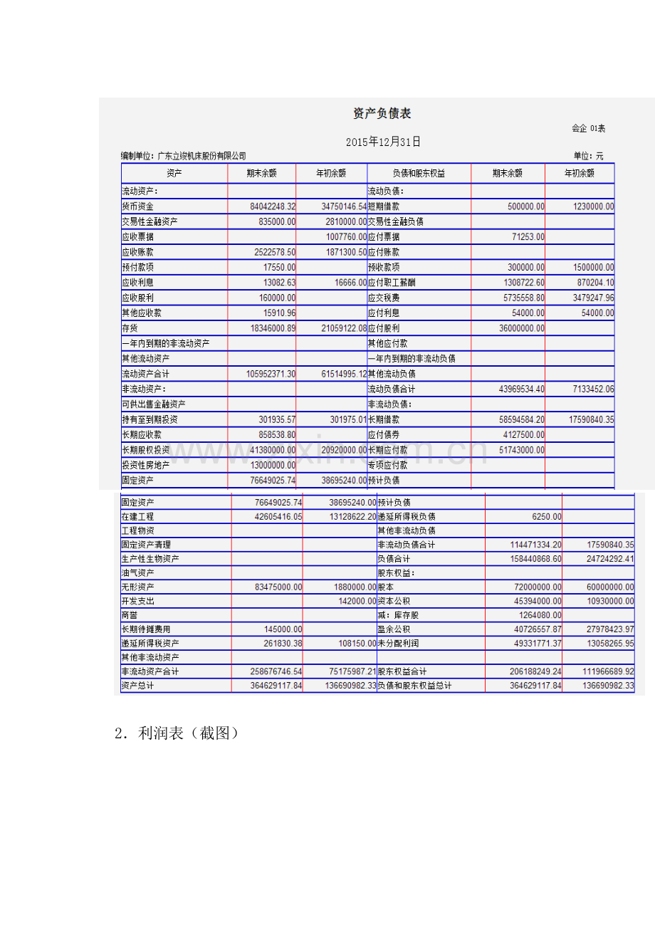 2023年会计学专业综合实验课实验报告.docx_第3页