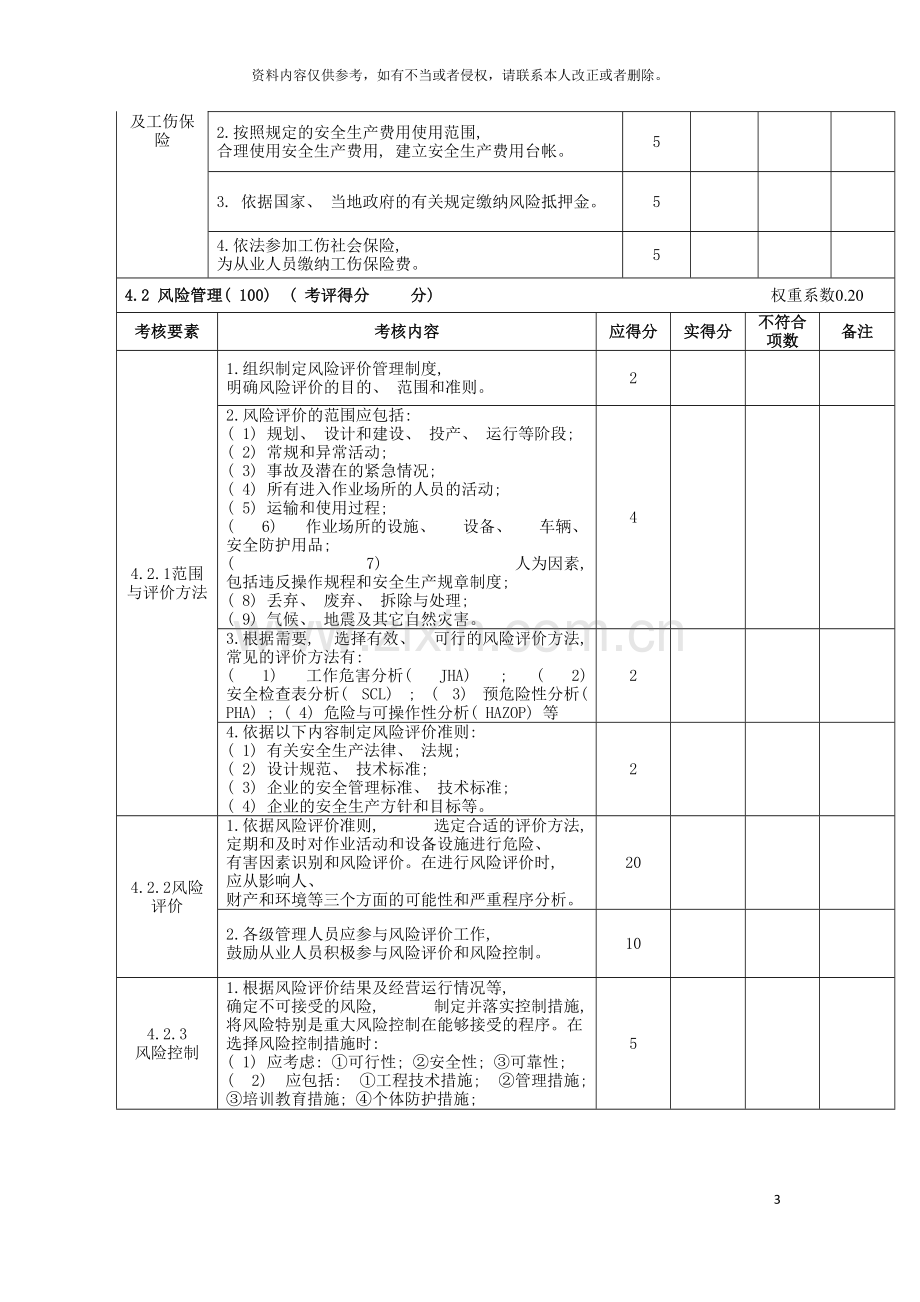 安全标准化考核细则模板.doc_第3页