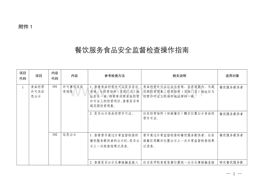 餐饮服务食品安全监督检查参考要点表（学校食堂）.docx_第1页