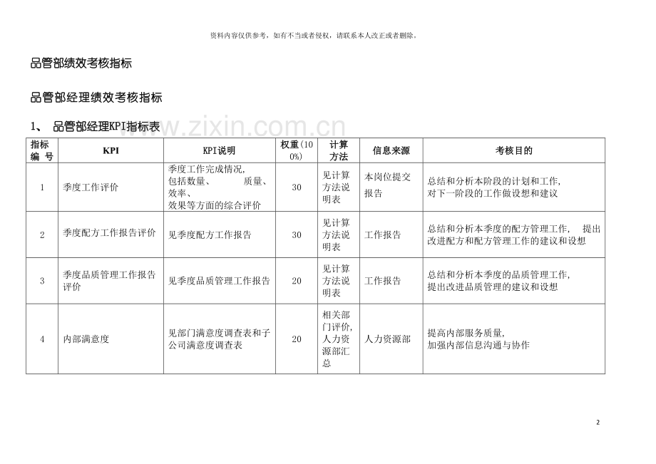 通威集团品管部绩效考核指标体系表模板.doc_第3页