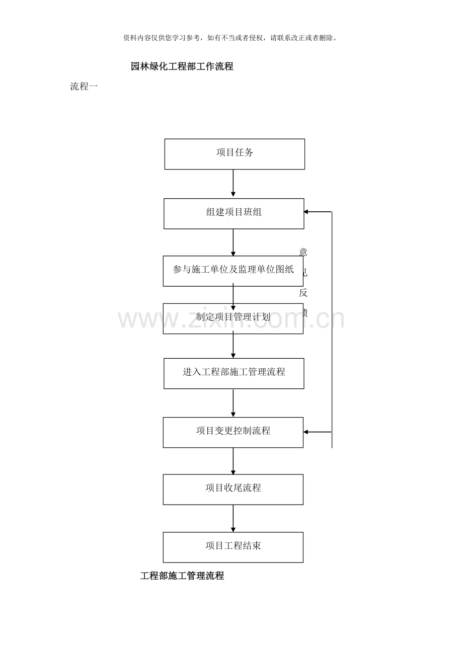 园林绿化公司工程部工作流程样本.doc_第1页