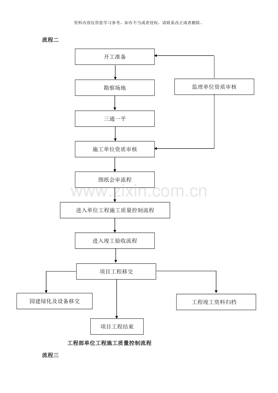 园林绿化公司工程部工作流程样本.doc_第2页