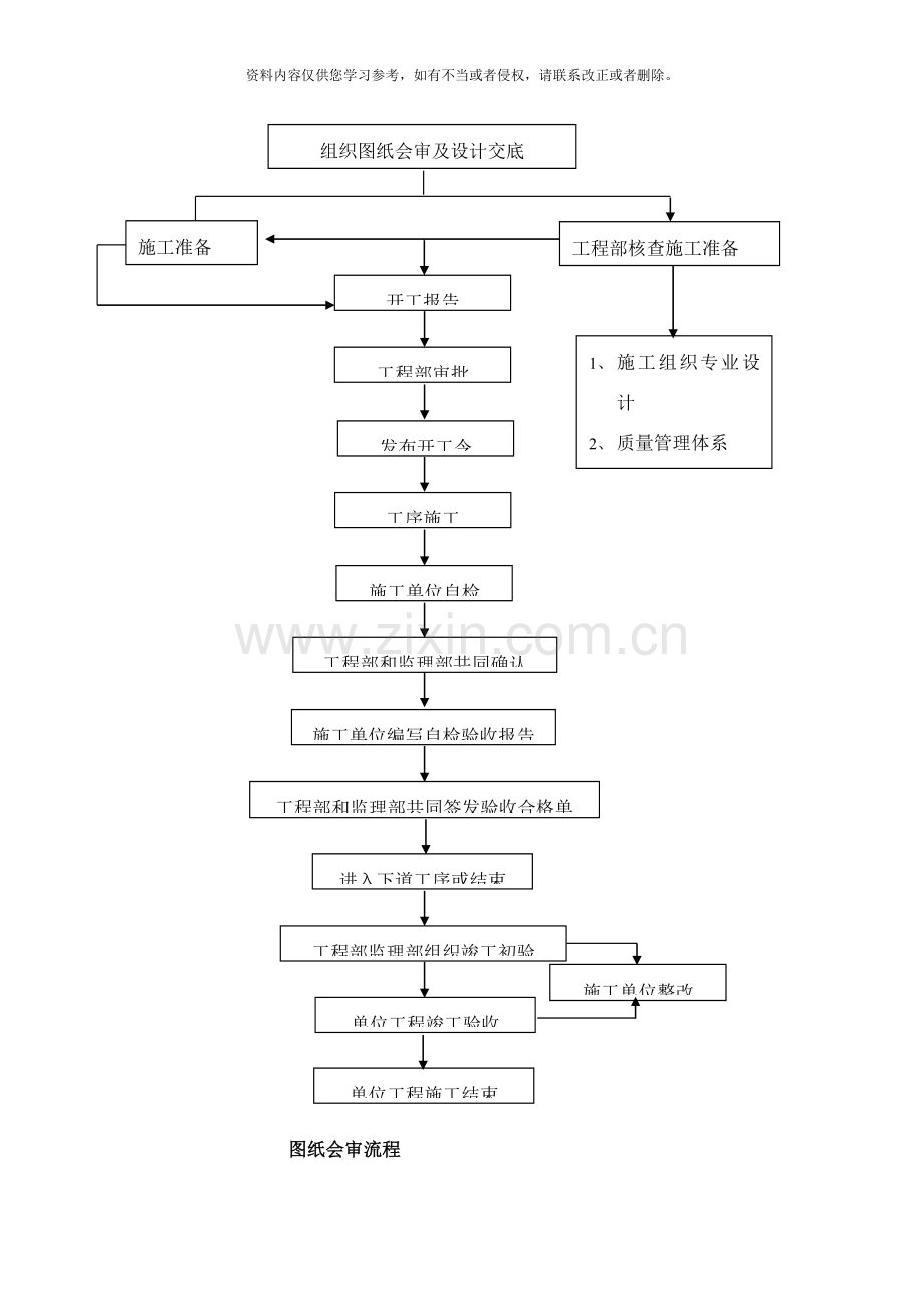 园林绿化公司工程部工作流程样本.doc_第3页