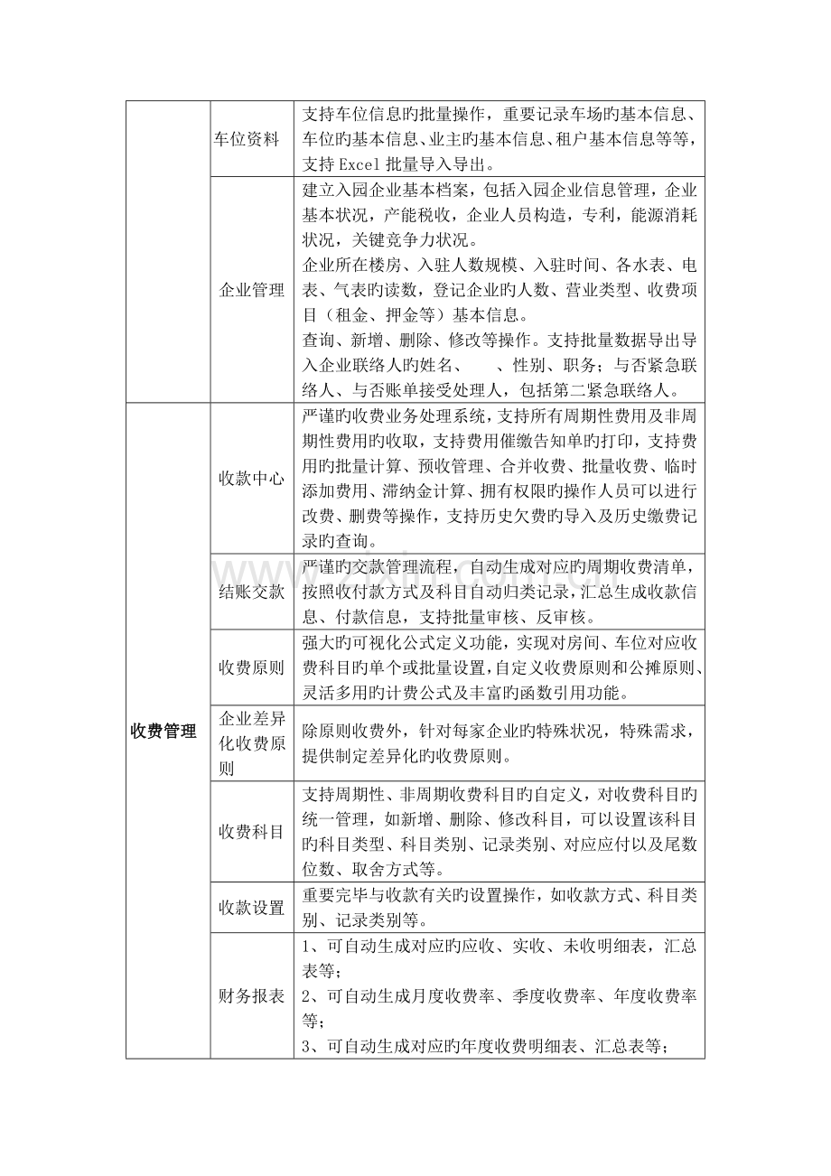 智慧园区收费管理系统.docx_第2页