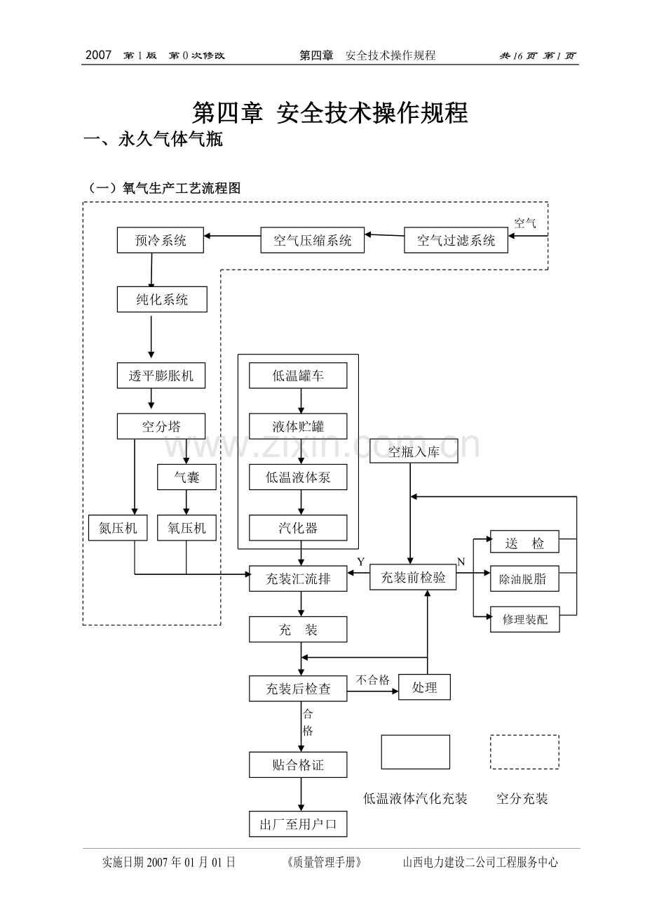 安全技术操作规程1.doc_第1页