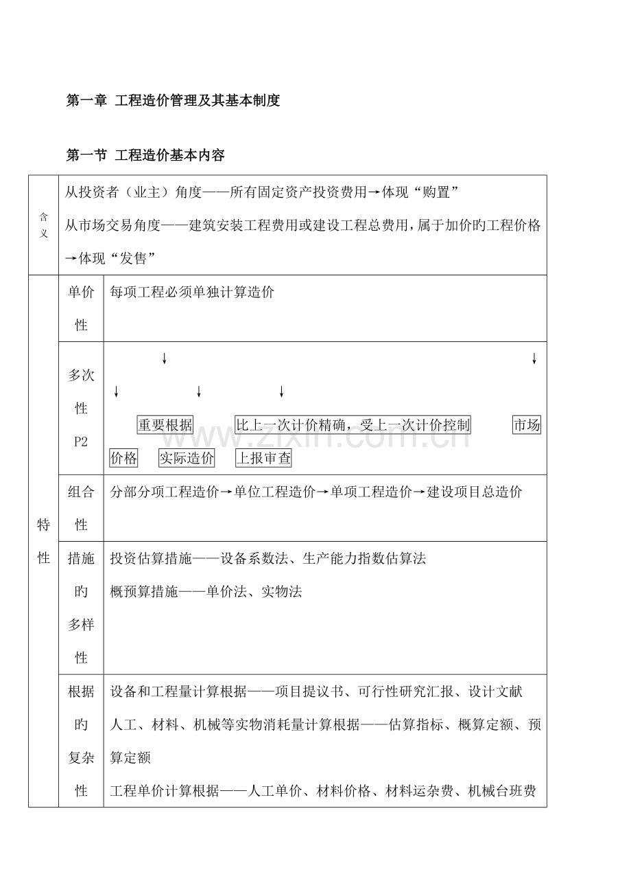 2023年造价工程师管理笔记.docx_第1页