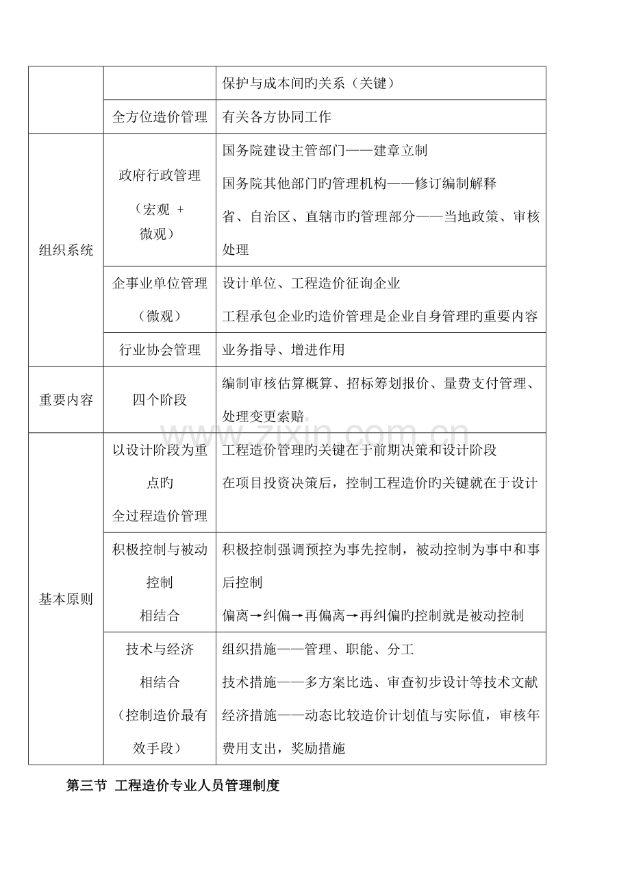 2023年造价工程师管理笔记.docx_第3页