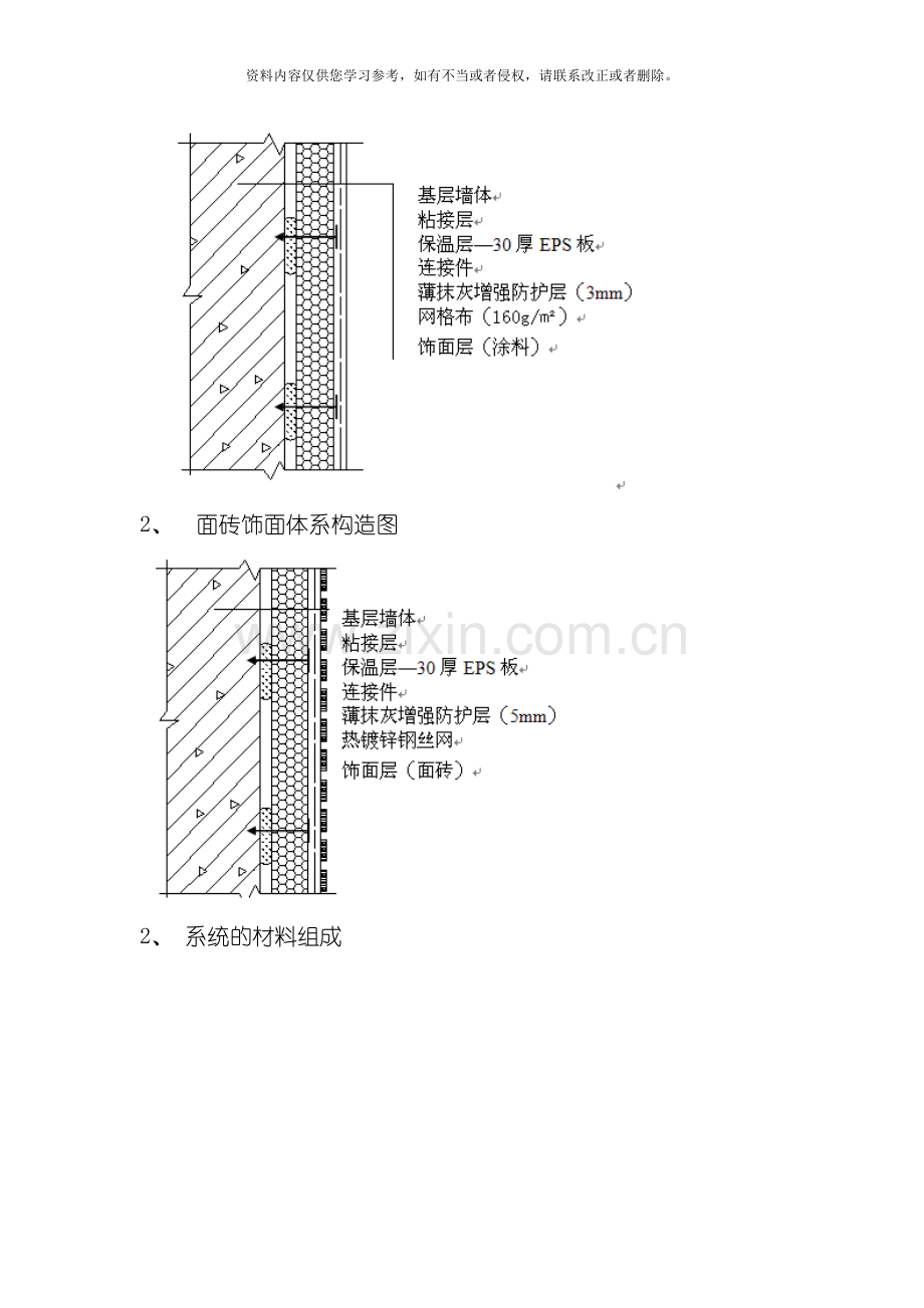 外墙保温材料施工工艺模板.docx_第3页