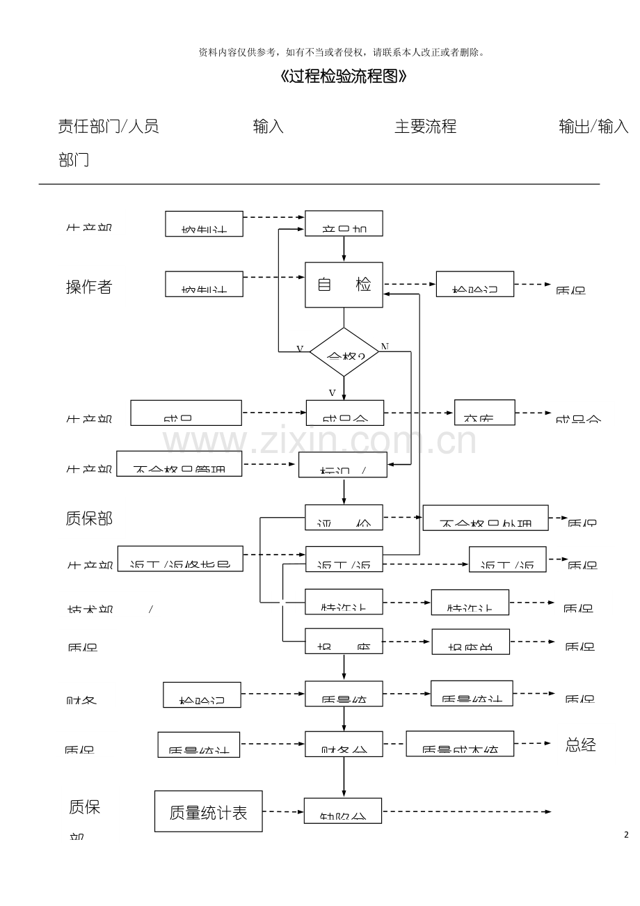 过程检验流程图模板.doc_第2页