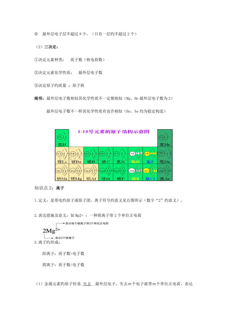 2023年原子的结构元素知识点与练习.docx_第2页