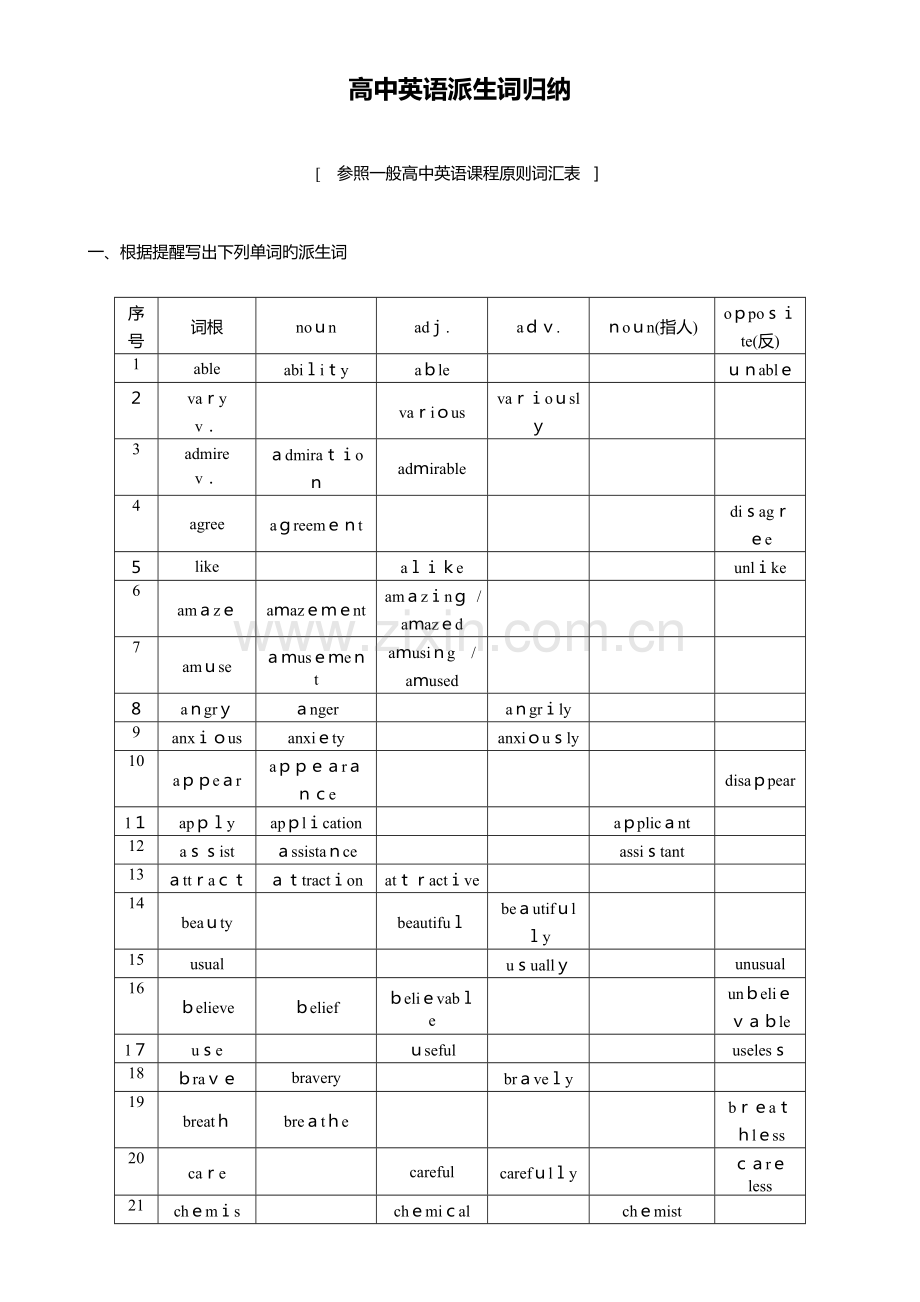 2023年高中英语派生词归纳附答案.doc_第1页