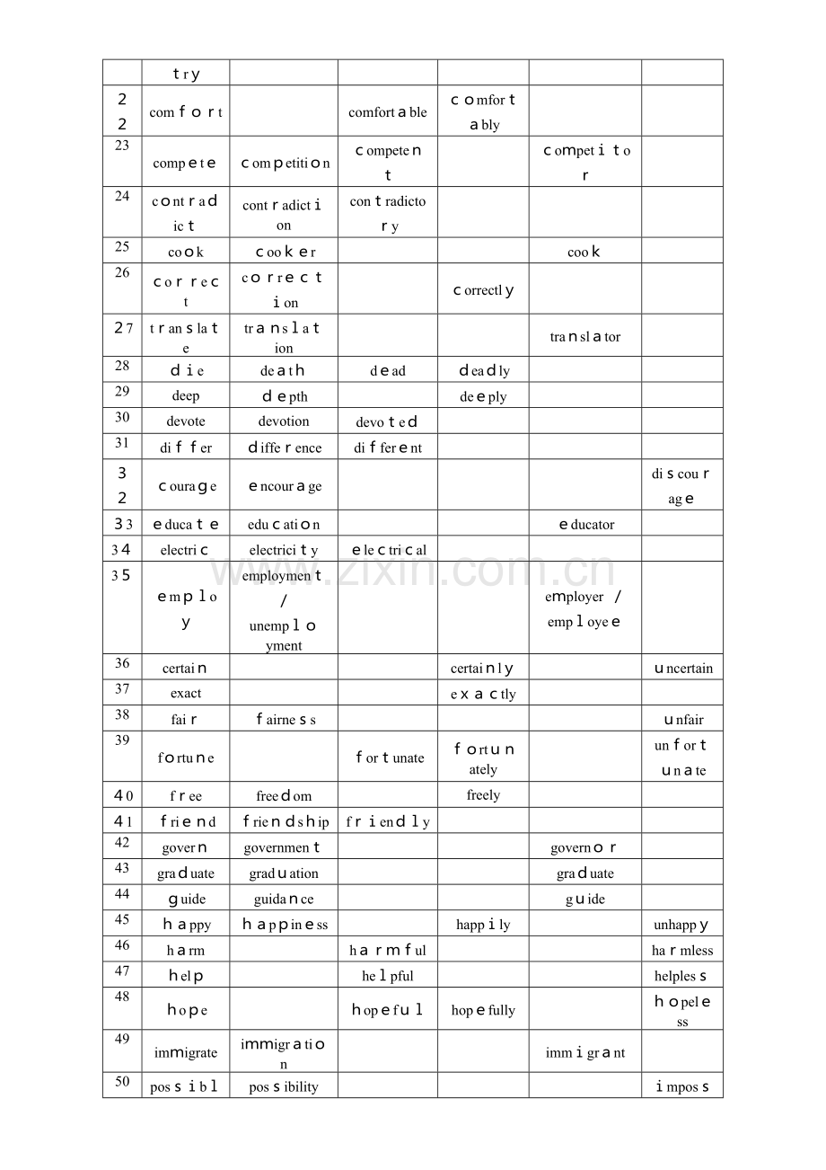 2023年高中英语派生词归纳附答案.doc_第2页