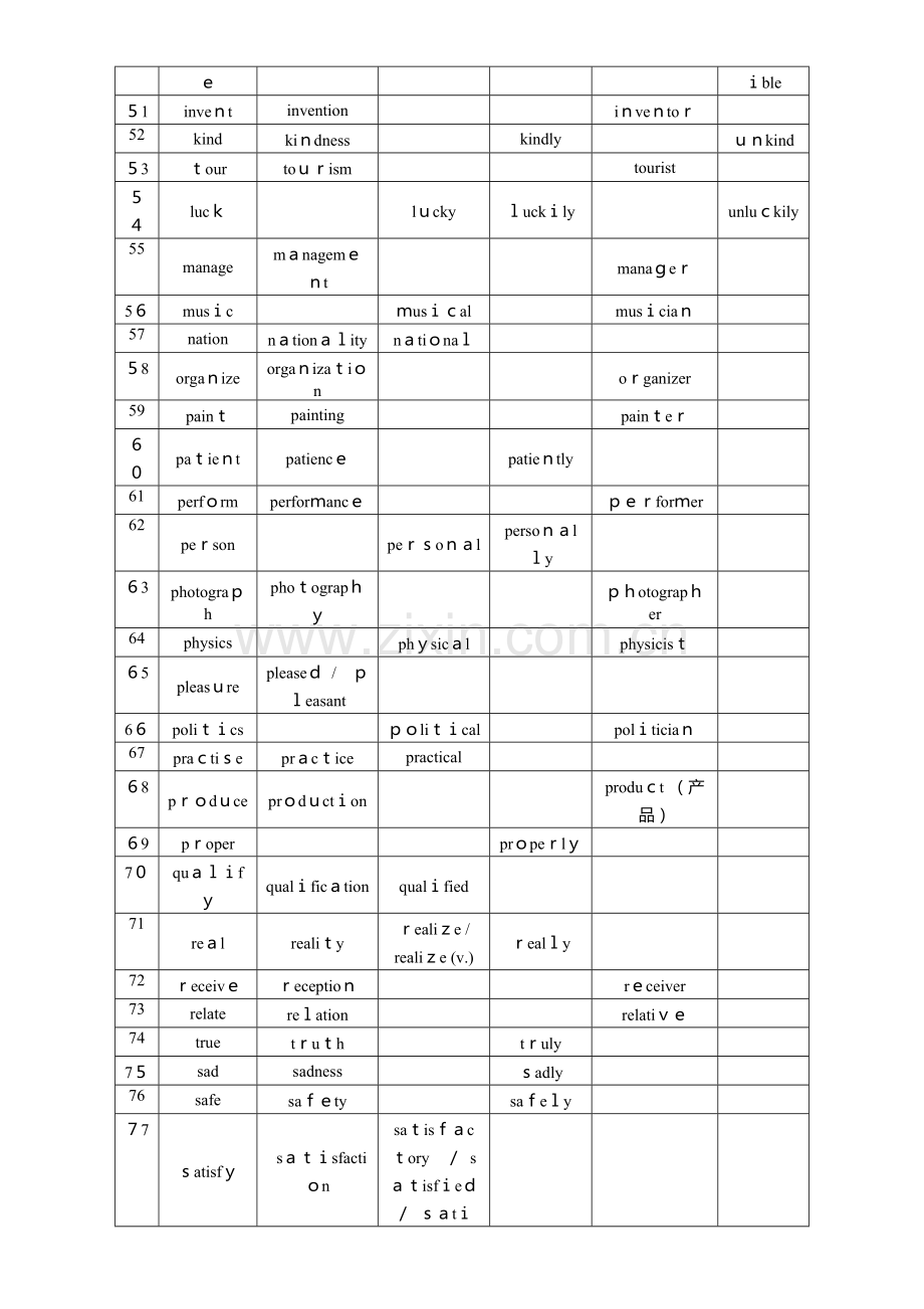 2023年高中英语派生词归纳附答案.doc_第3页