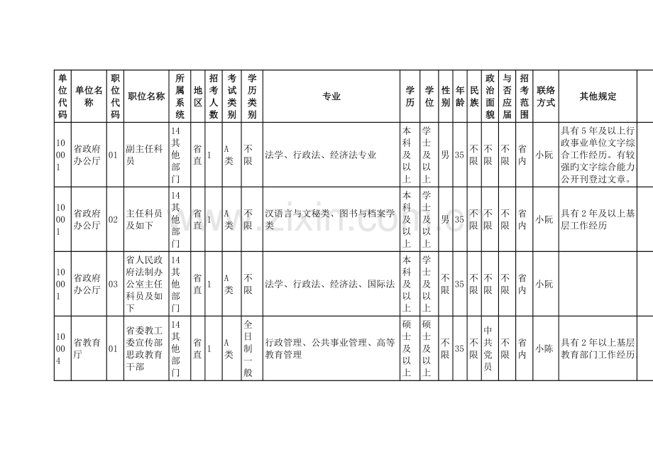 2023年福建省秋季公务员招考职位表.doc_第1页