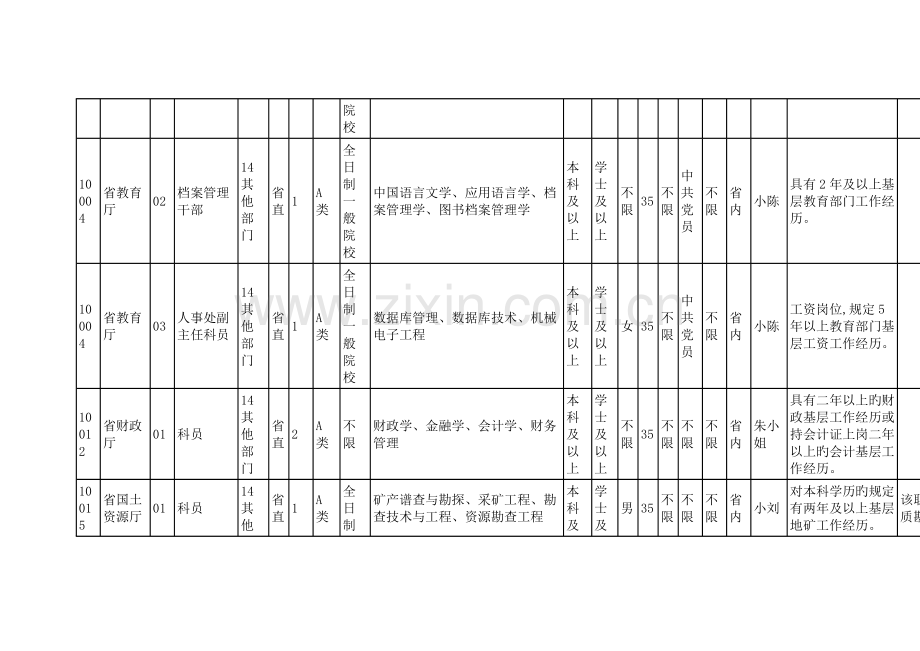 2023年福建省秋季公务员招考职位表.doc_第2页