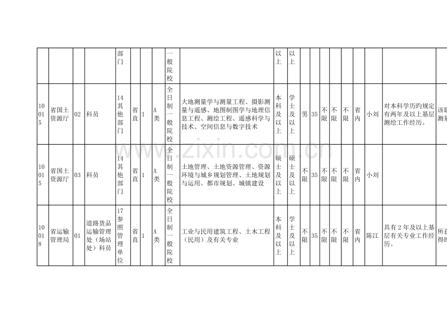 2023年福建省秋季公务员招考职位表.doc_第3页