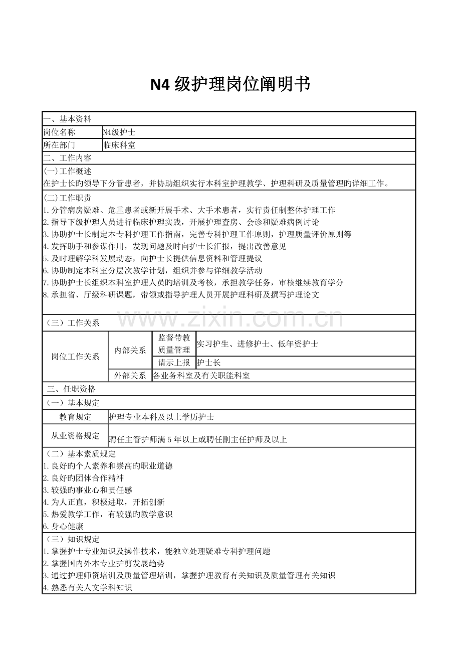 病房护士岗位说明书.doc_第1页