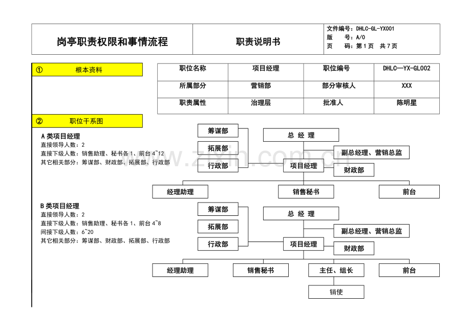 房地产项目经理职责权限和流程.docx_第1页