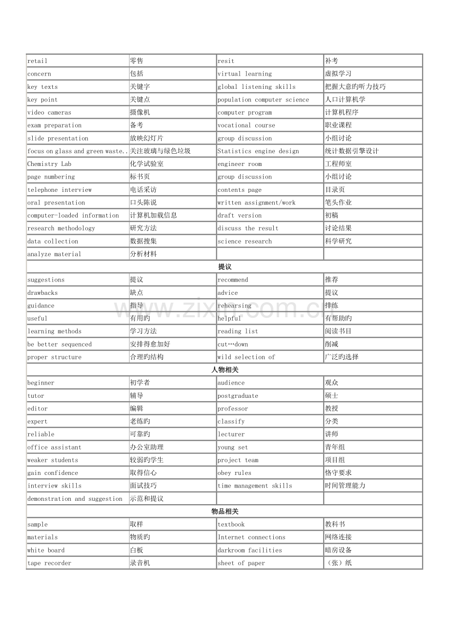 雅思听力必考十大场景词汇.doc_第2页