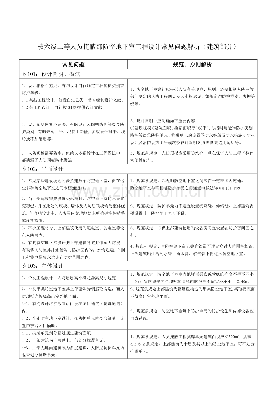 2023年核六级二等人员掩蔽部防空地下室工程设计常见问题解析建筑部分.doc_第1页