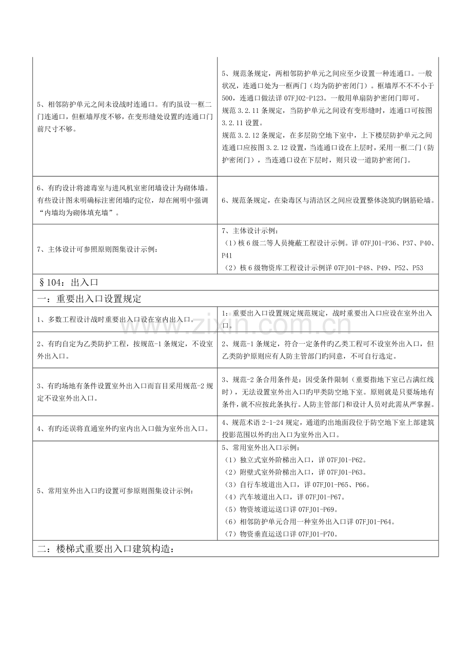 2023年核六级二等人员掩蔽部防空地下室工程设计常见问题解析建筑部分.doc_第2页