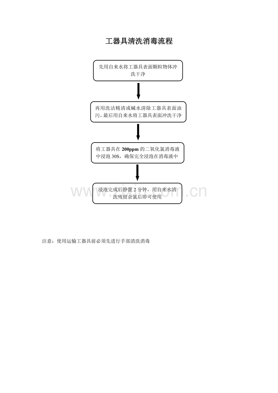 工器具清洗消毒流程.doc_第1页