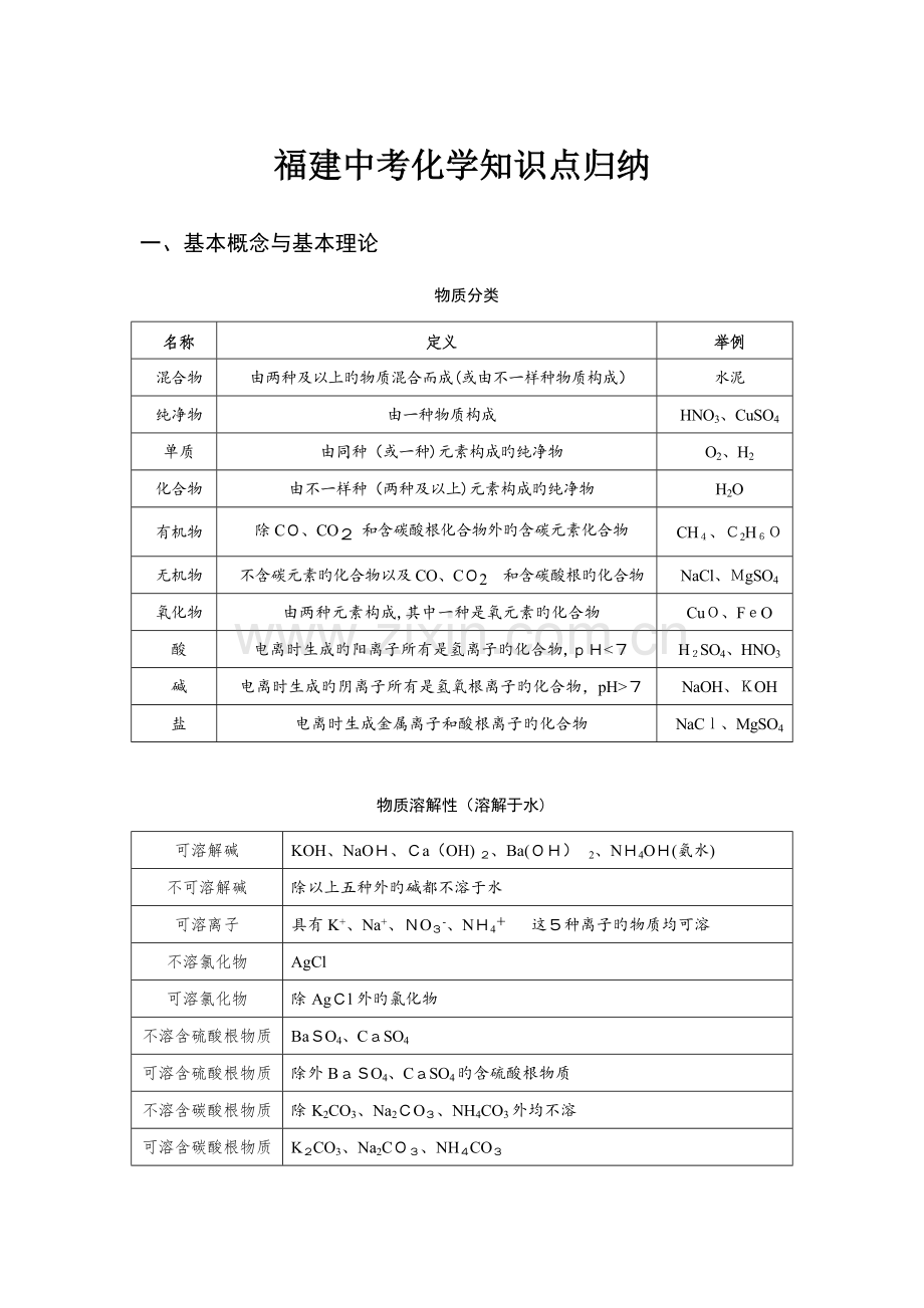 2023年福建中考化学知识点归纳.docx_第1页