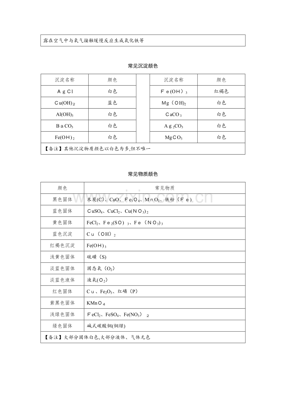 2023年福建中考化学知识点归纳.docx_第3页