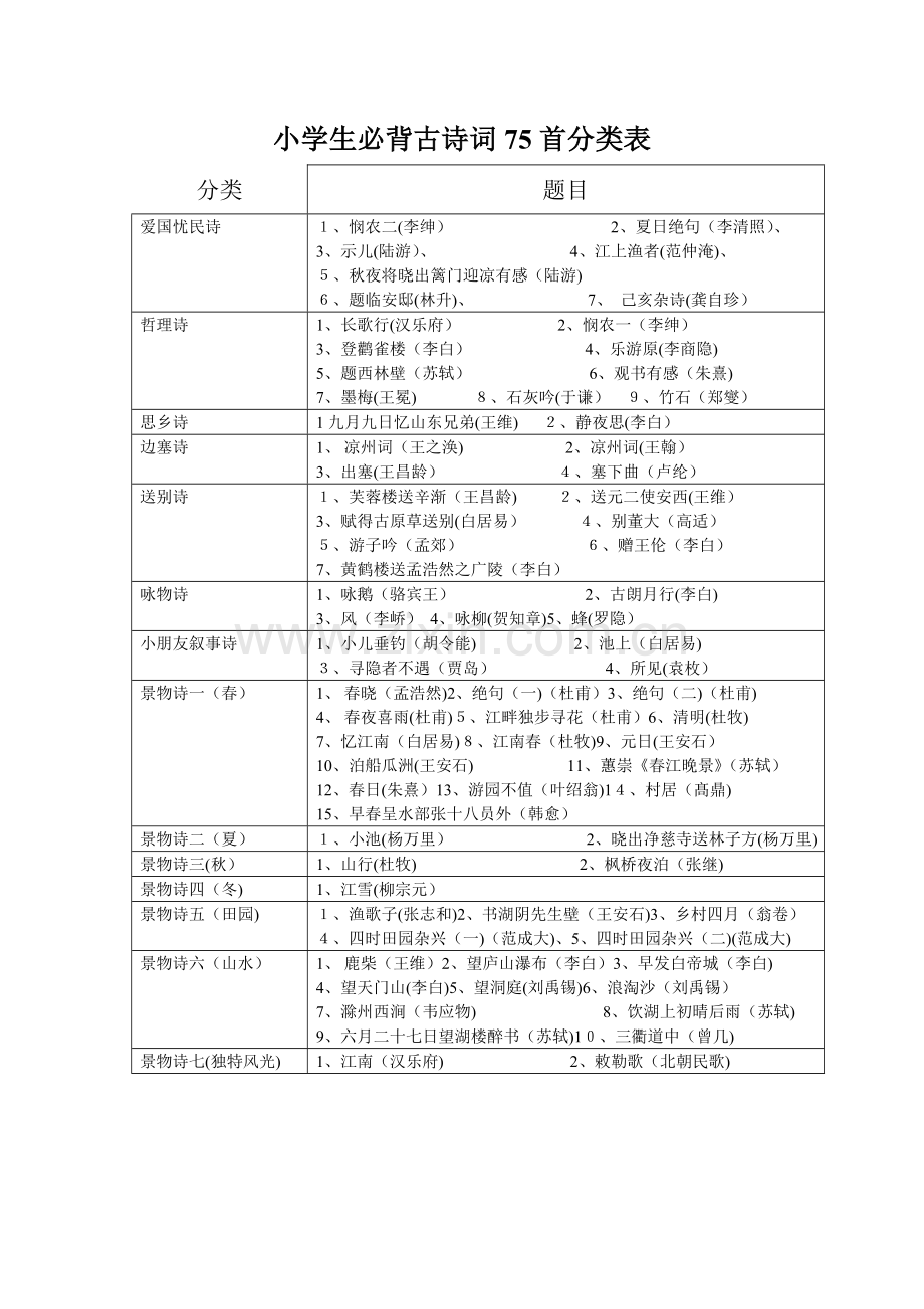 2023年小学生必背古诗词首分类表.doc_第1页