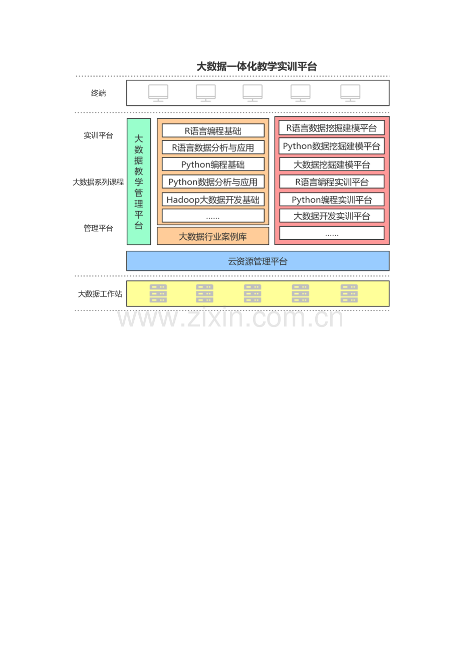 大数据一体化教学实训平台建设方案.docx_第2页