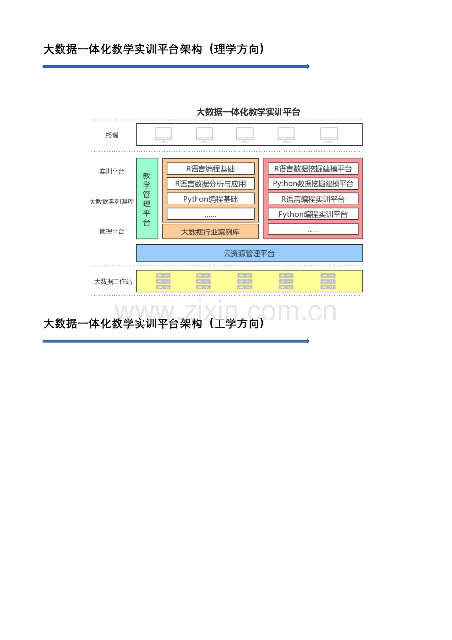 大数据一体化教学实训平台建设方案.docx_第3页