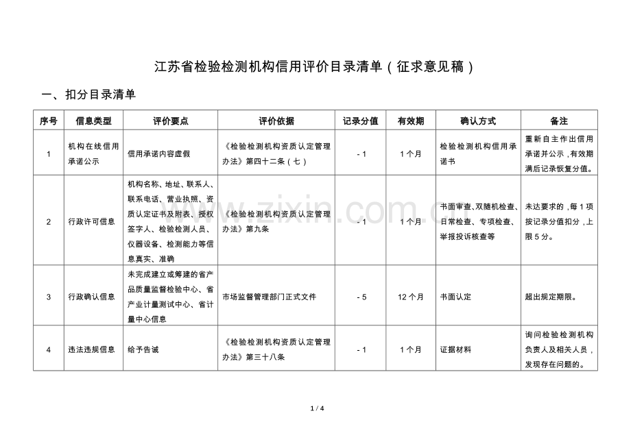 江苏省检验检测机构信用评价目录清单.docx_第1页