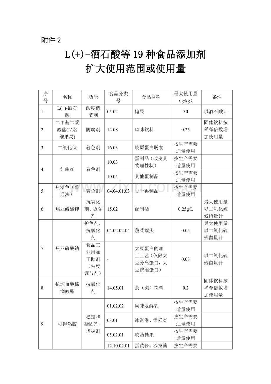 L（+）－酒石酸等19种食品添加剂扩大使用范围或使用量.doc_第1页