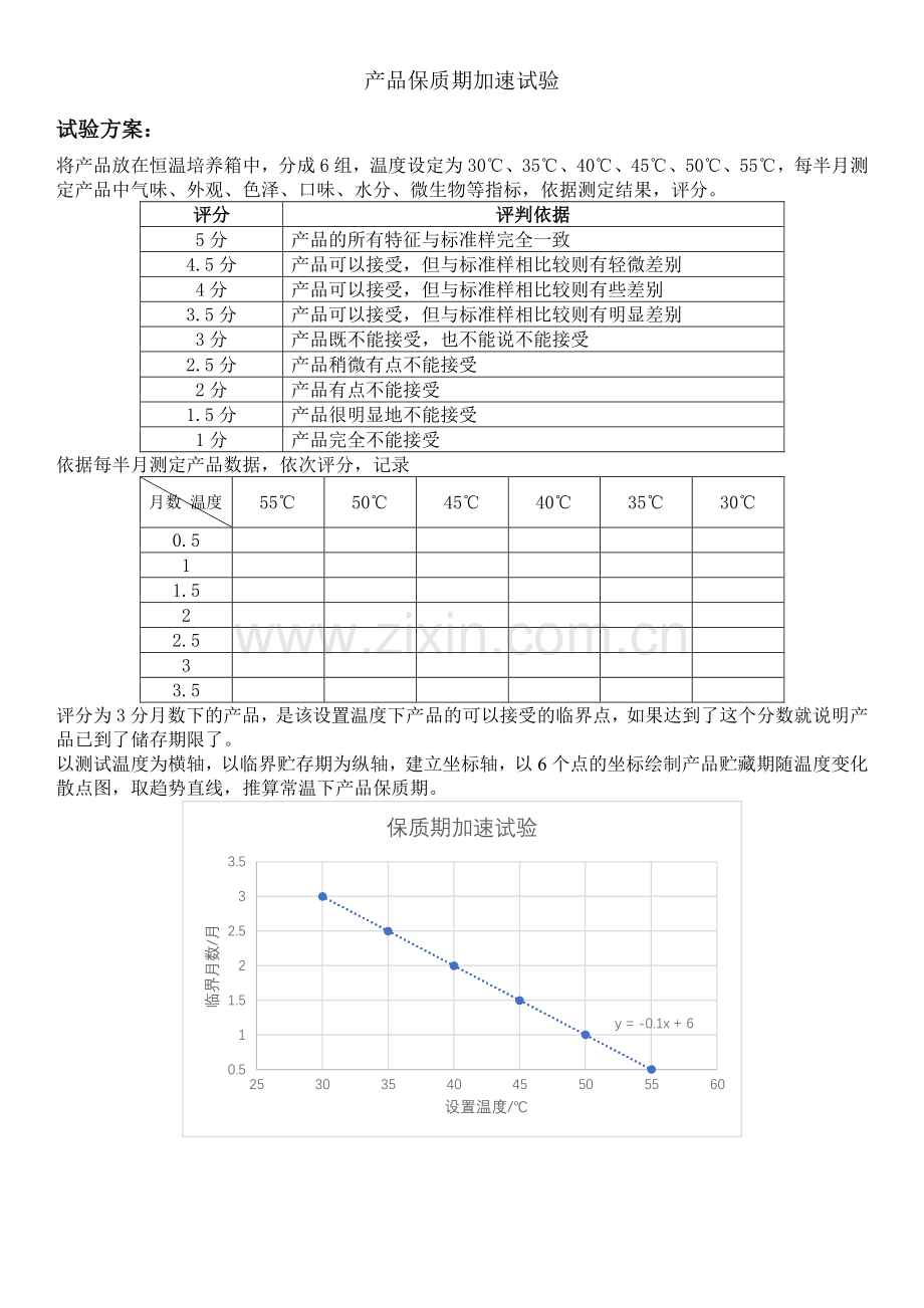 产品保质期加速试验实施方案.pdf_第1页