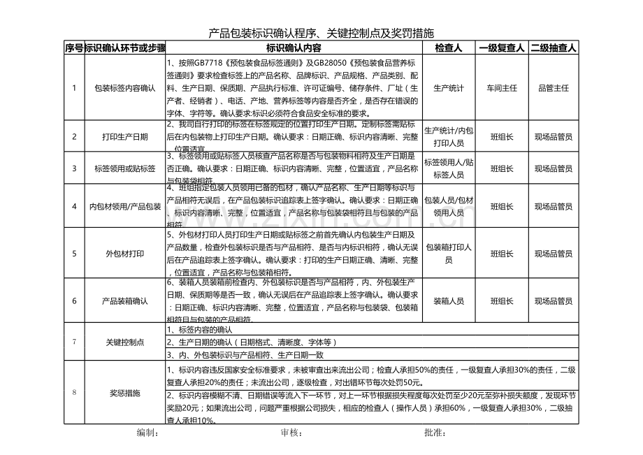 产品包装标识确认规程.xlsx_第1页