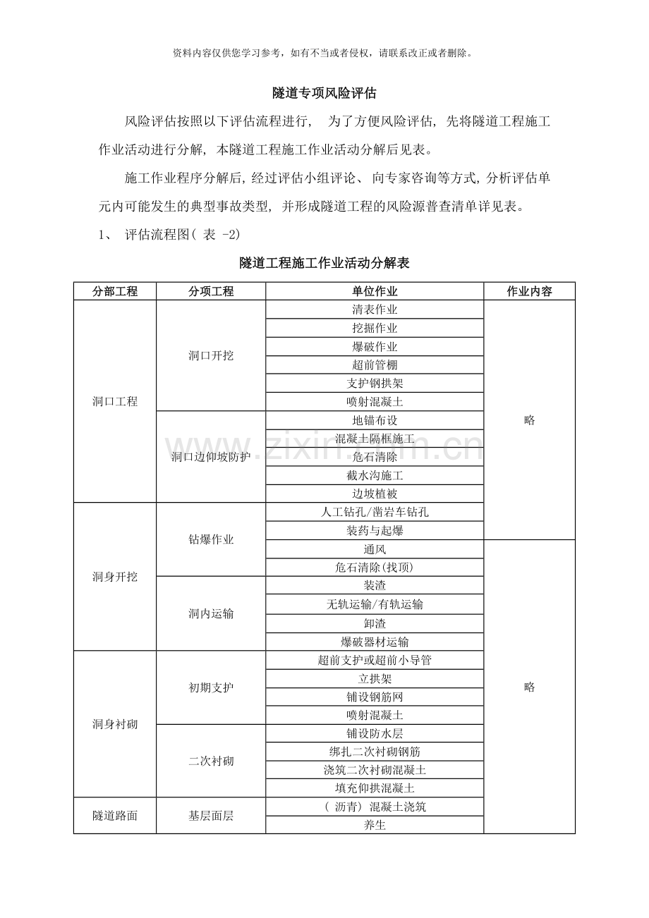 隧道专项风险评估样本.doc_第1页