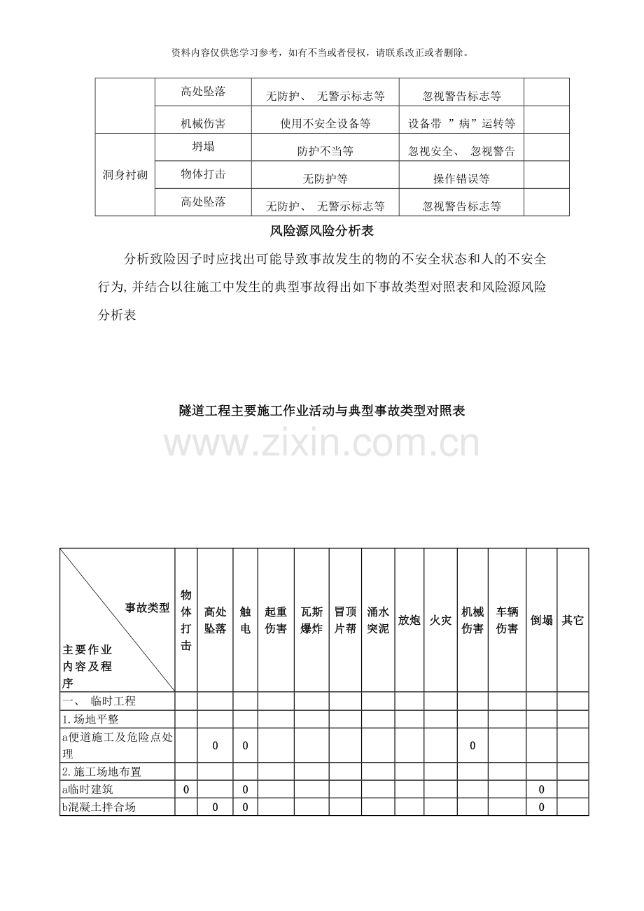 隧道专项风险评估样本.doc_第3页