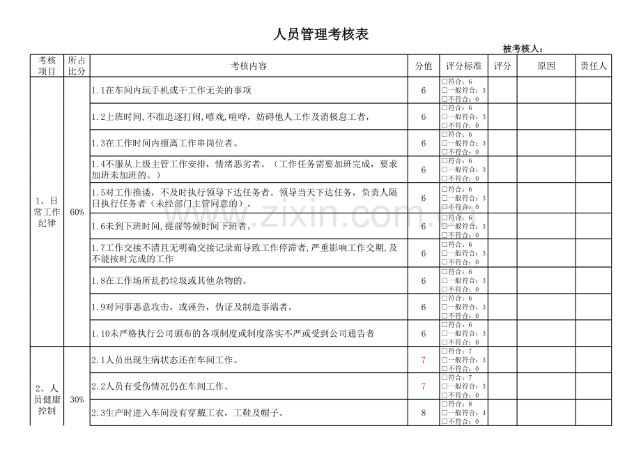 车间人员管理考核标准.xls_第1页