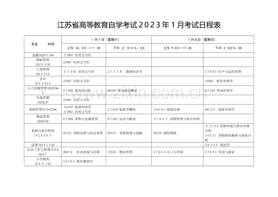 2023年江苏省自学考试份考试科目资料.doc_第1页