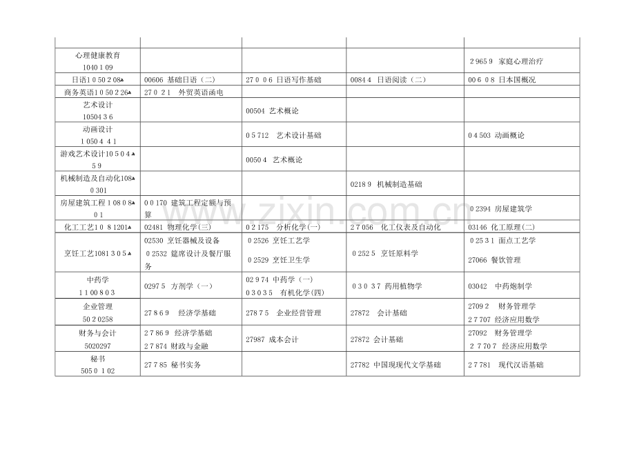 2023年江苏省自学考试份考试科目资料.doc_第2页