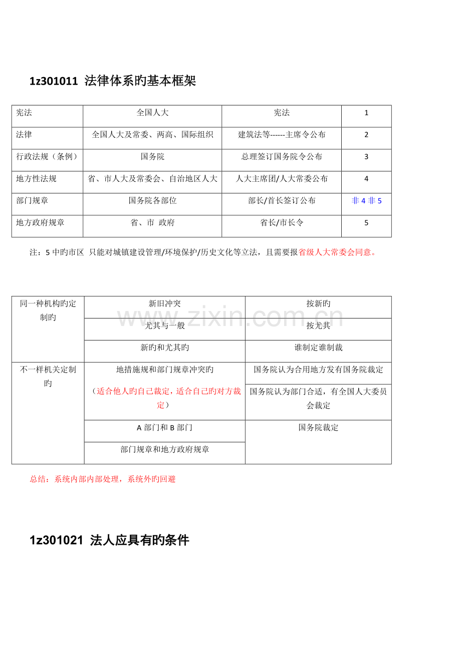 2023年一级建造师法规重点.docx_第1页