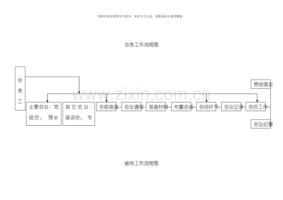 各种流程图样本.doc_第1页