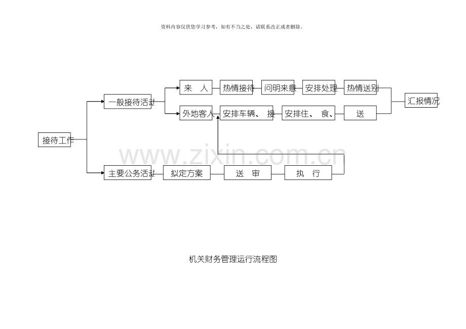 各种流程图样本.doc_第2页