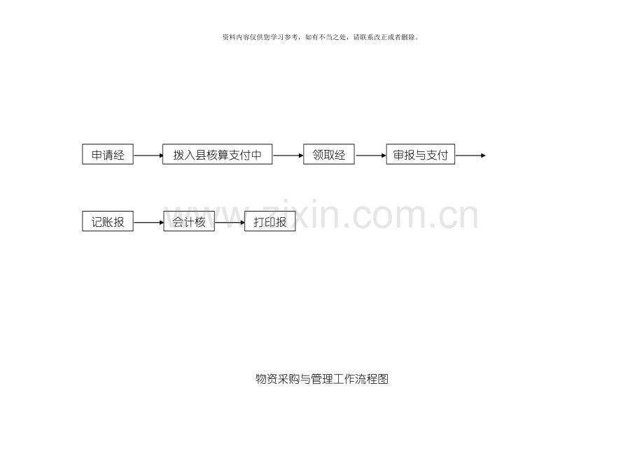 各种流程图样本.doc_第3页