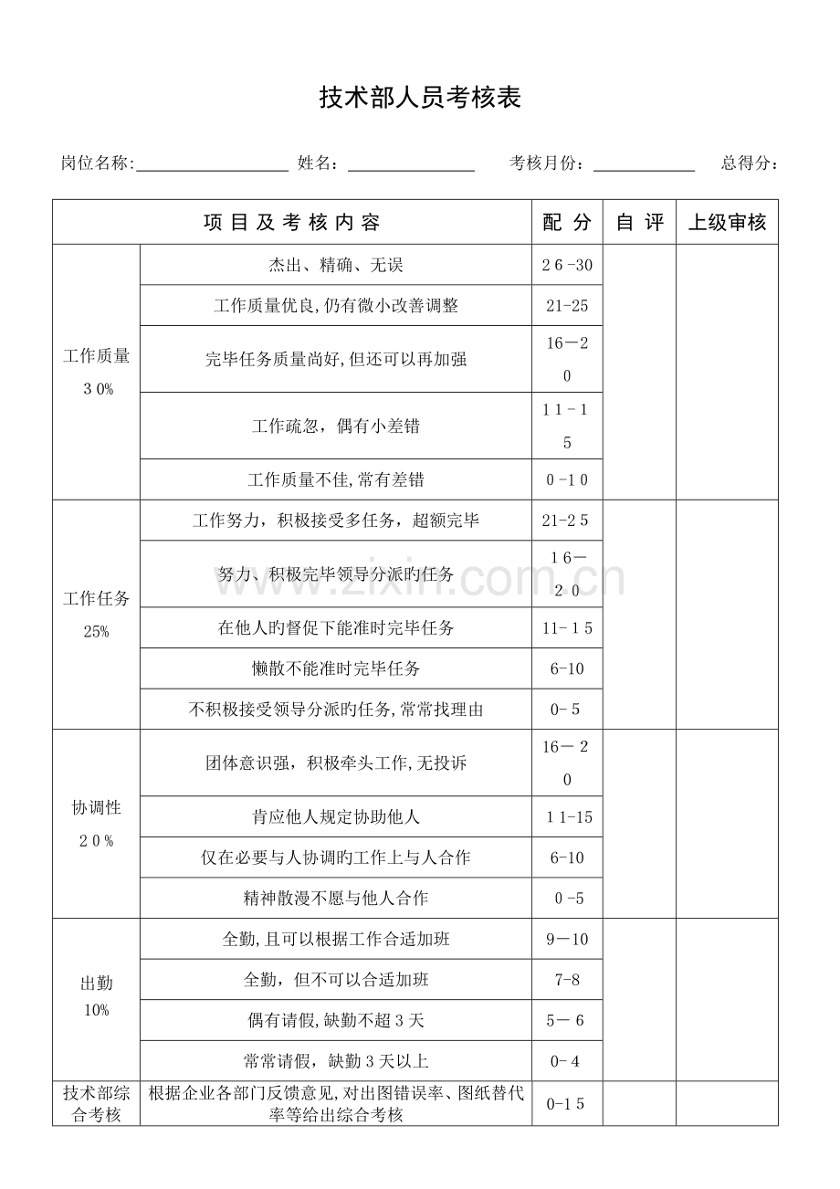 2023年技术人员考核表.doc_第1页