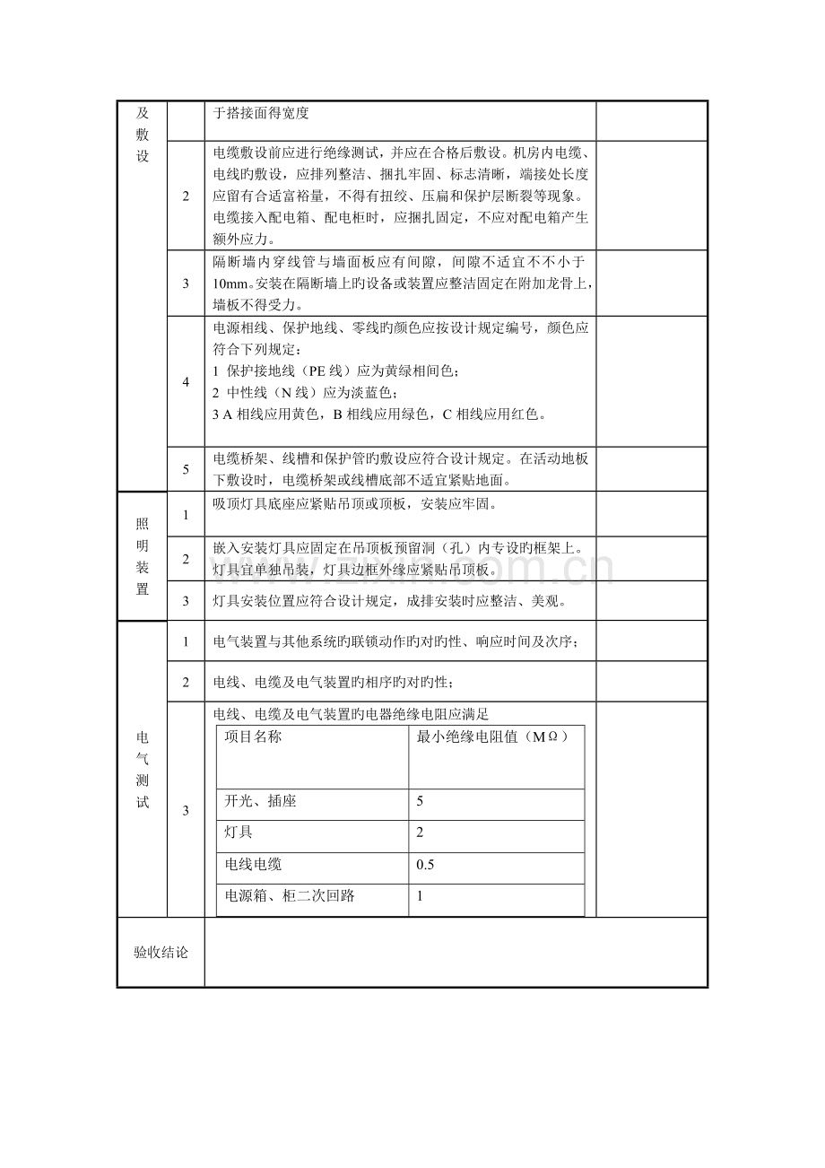 IDC数据中心机房工程计划验收资料记录表.doc_第3页