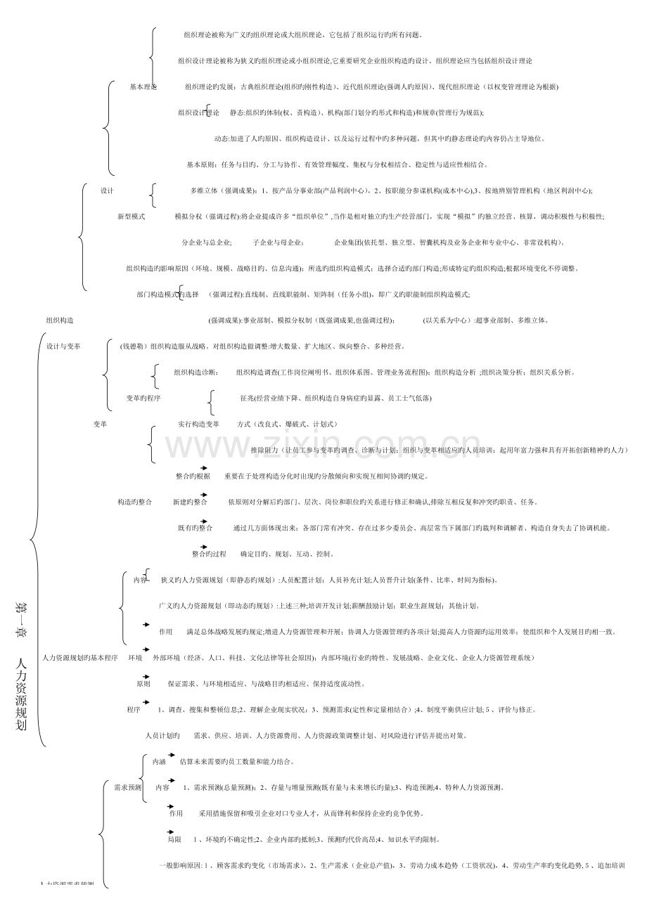 2023年人力资源管理师二级考试速记表.docx_第1页