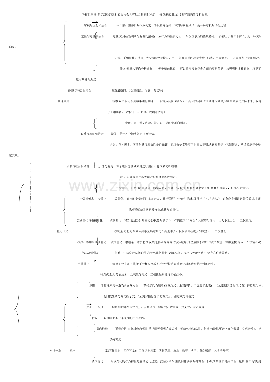 2023年人力资源管理师二级考试速记表.docx_第3页